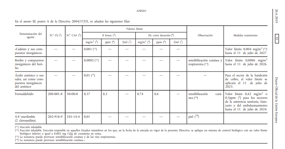 Acceso al texto de la Directiva